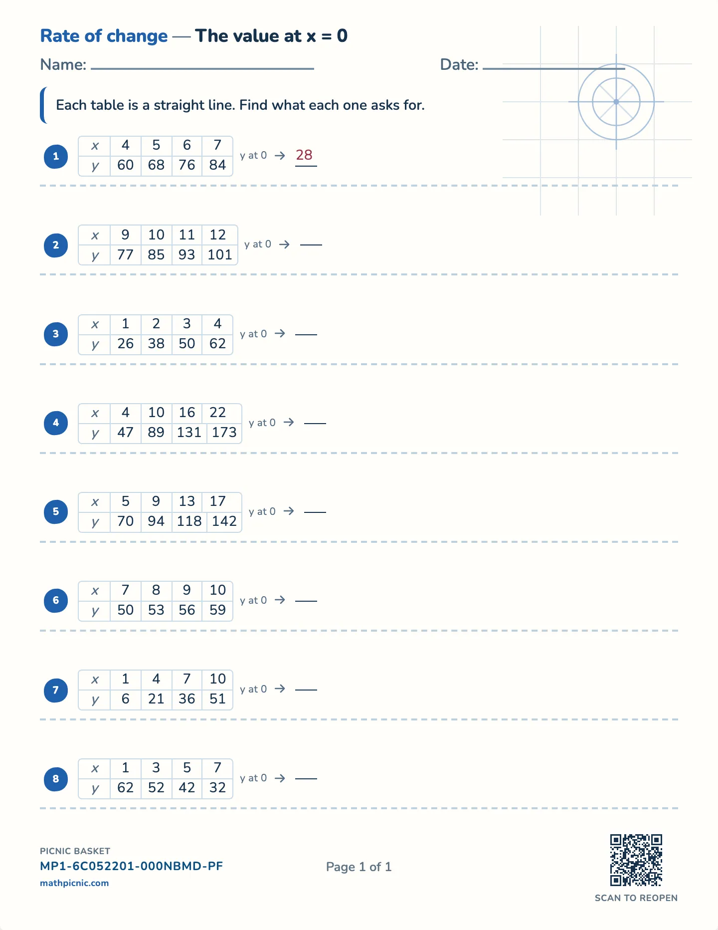 Initial value from a table worksheet — Value at x = 0, free printable with answer key