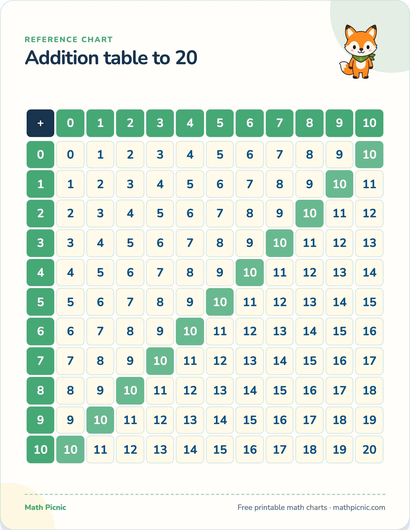 Addition table printable chart preview