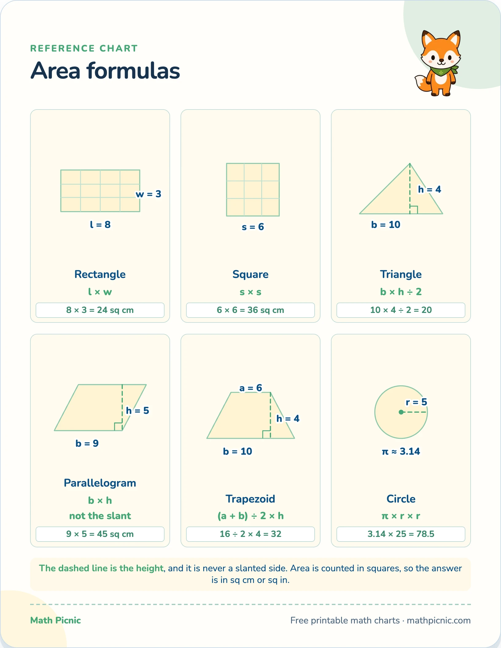 Area formulas printable chart preview