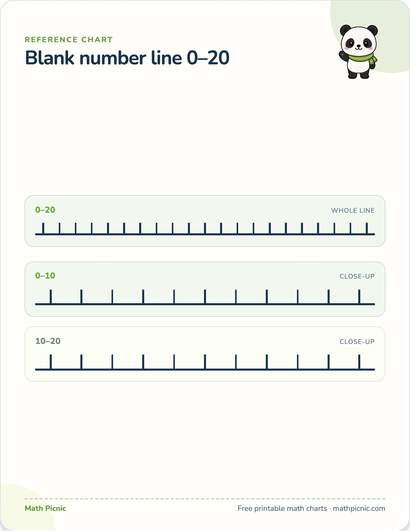 Blank number line 0–20 — free printable reference chart