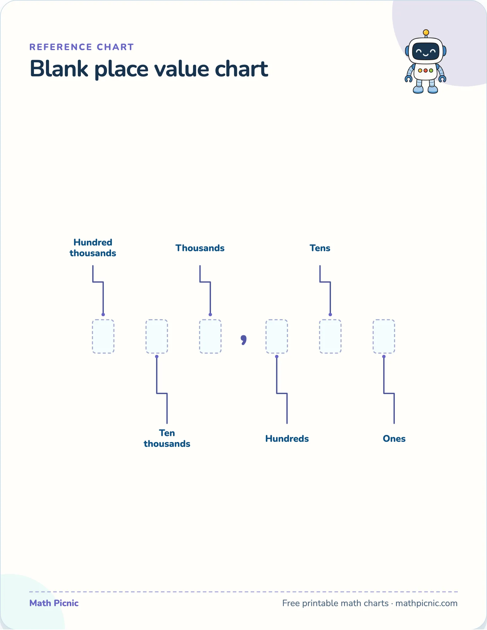 Blank place value chart — free printable reference chart