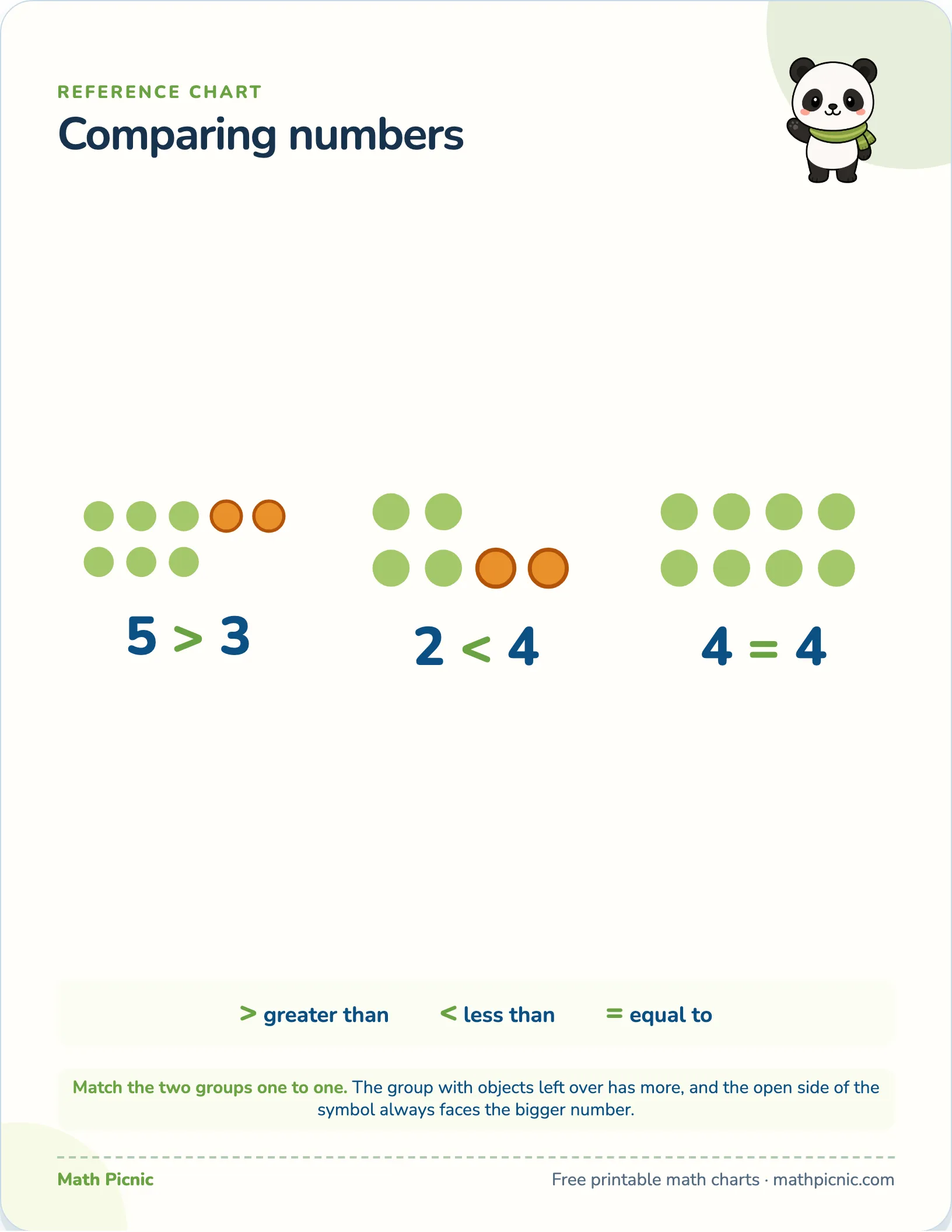 Comparing numbers — free printable reference chart