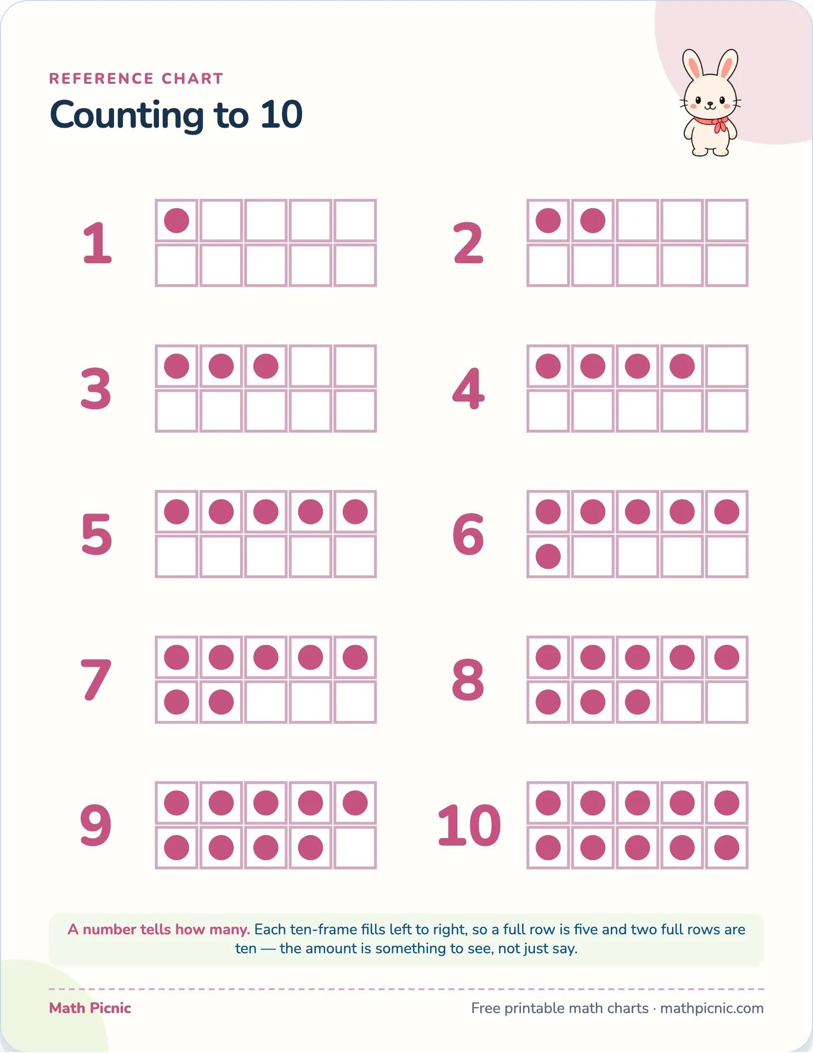 Counting to 10 — free printable reference chart