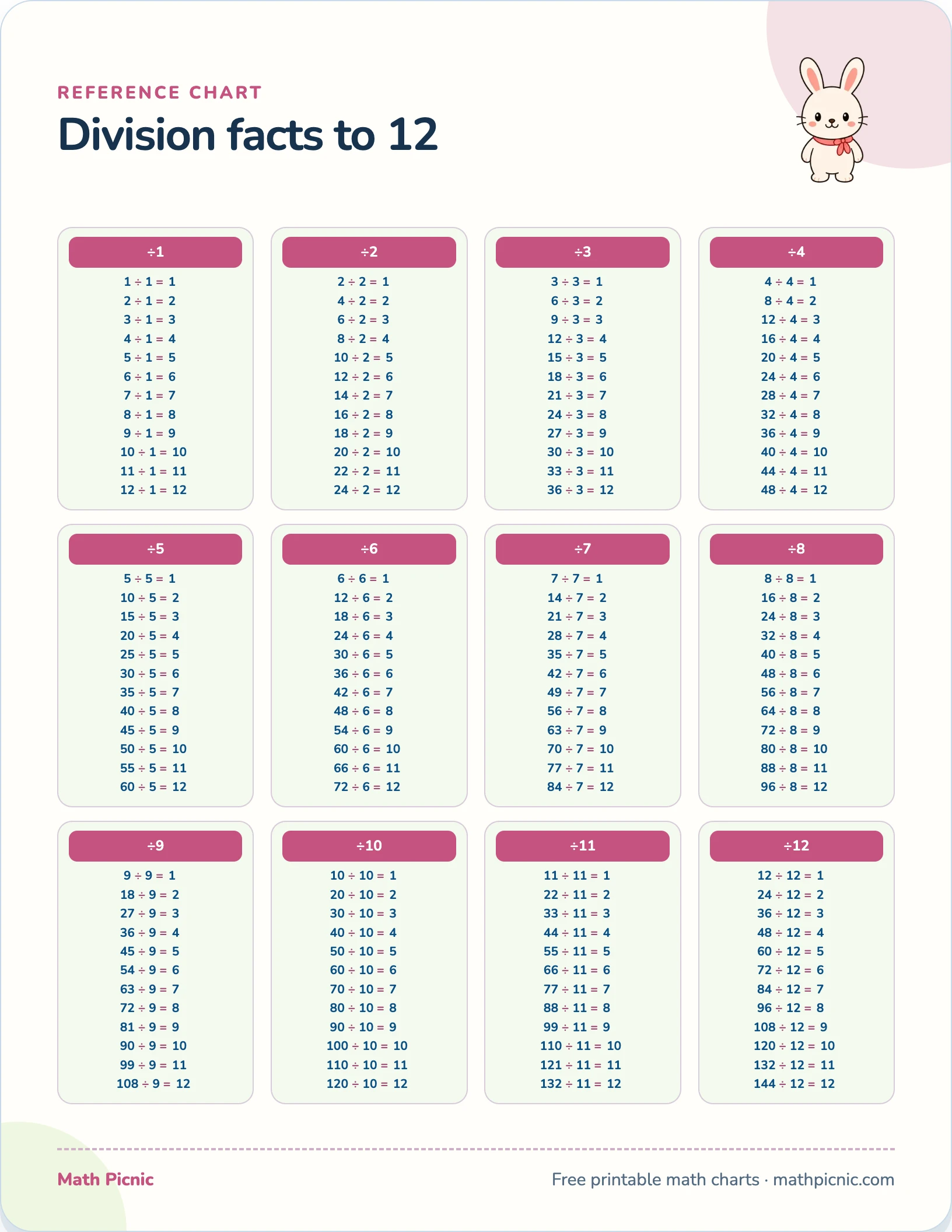 Division table — free printable reference chart