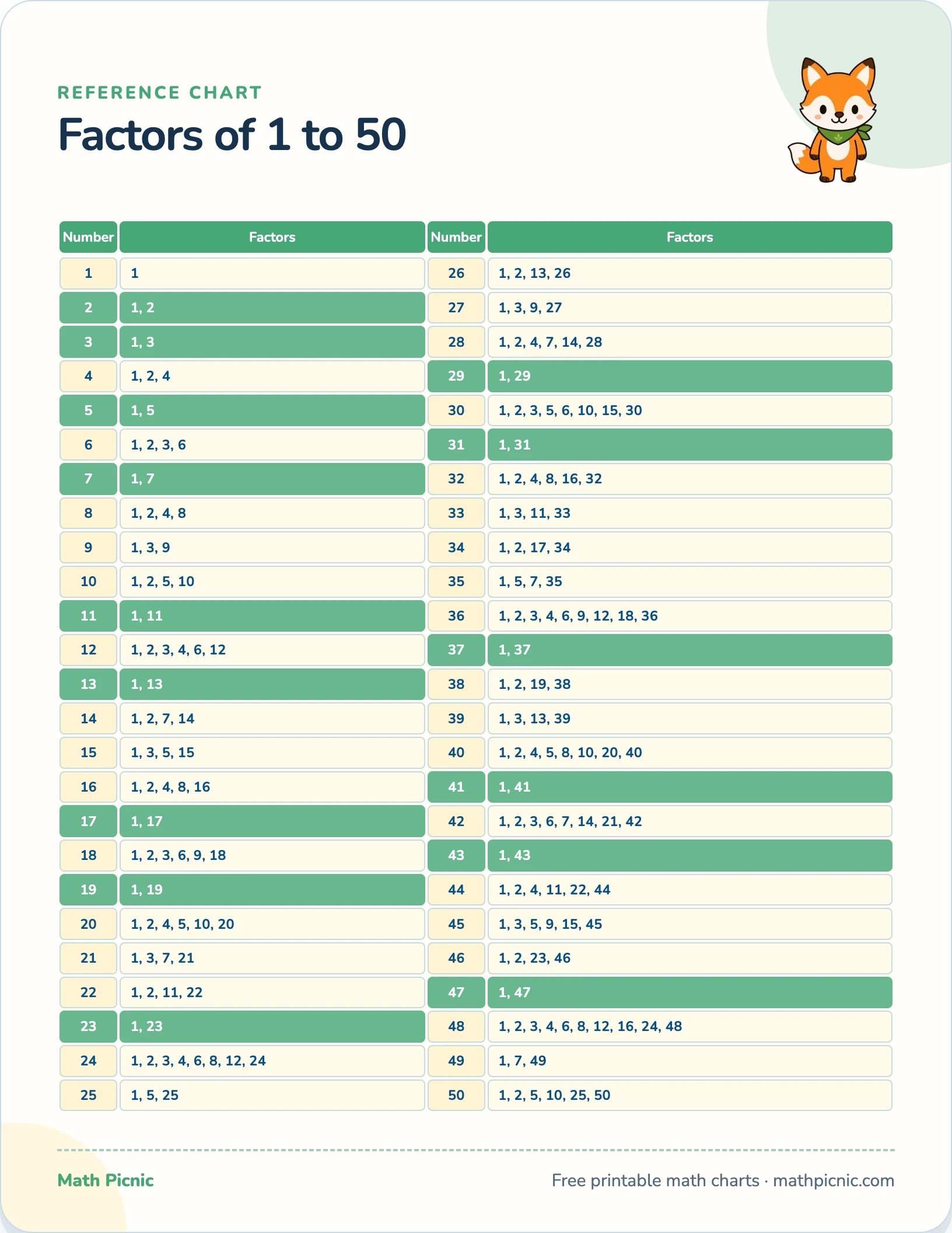 Factors chart — free printable reference chart