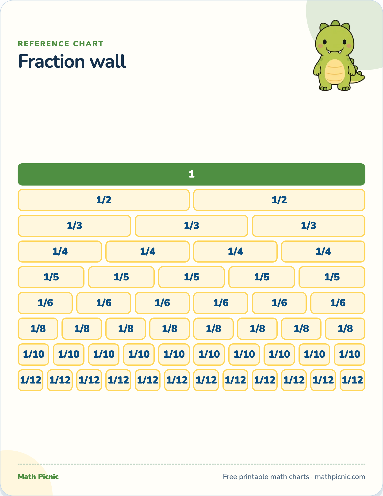 Fraction wall — free printable reference chart