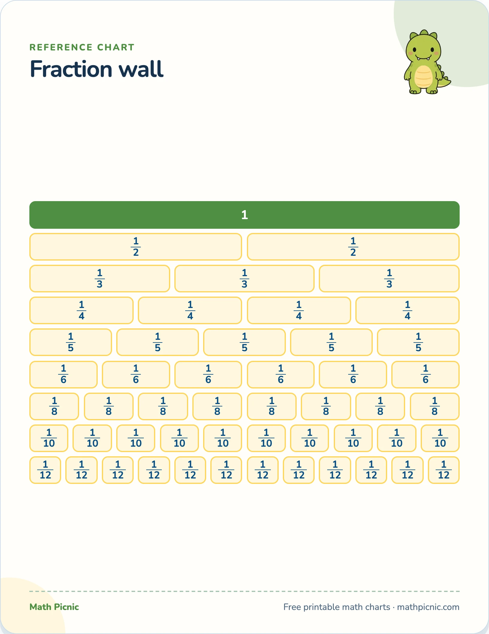 Fraction wall printable chart preview