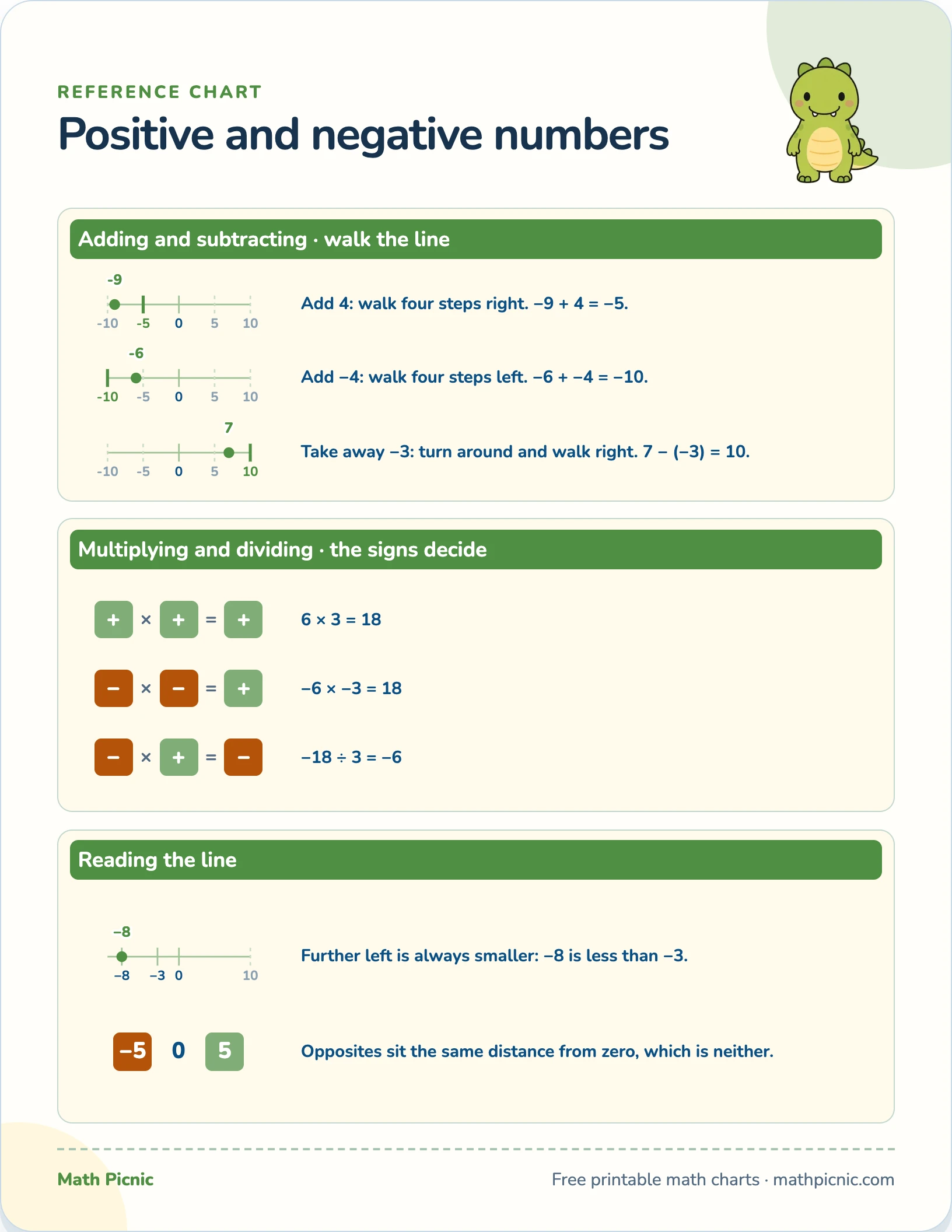 Positive and negative numbers — free printable reference chart
