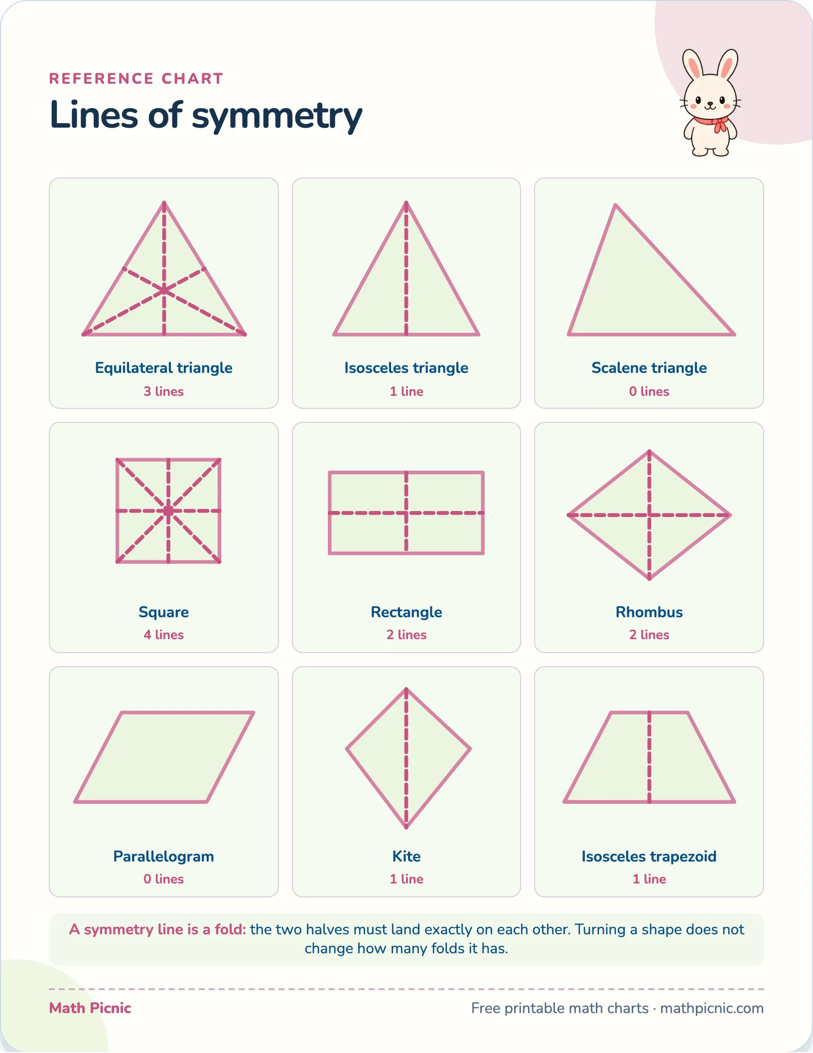 Lines of symmetry — free printable reference chart