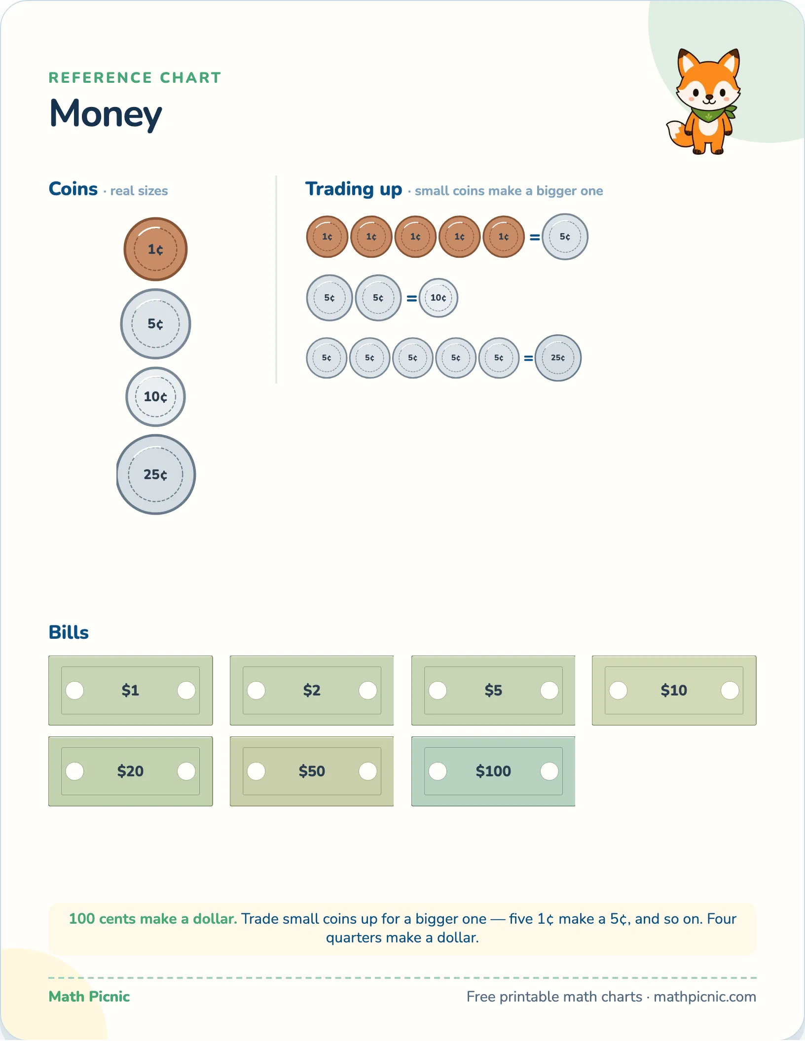 Money — free printable reference chart