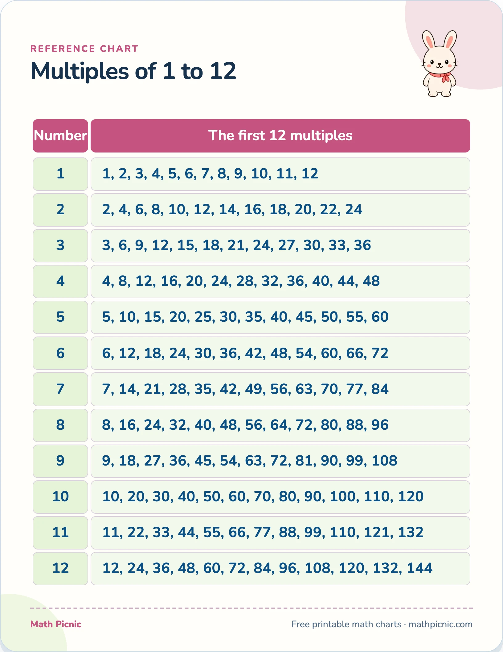 Multiples chart printable chart preview