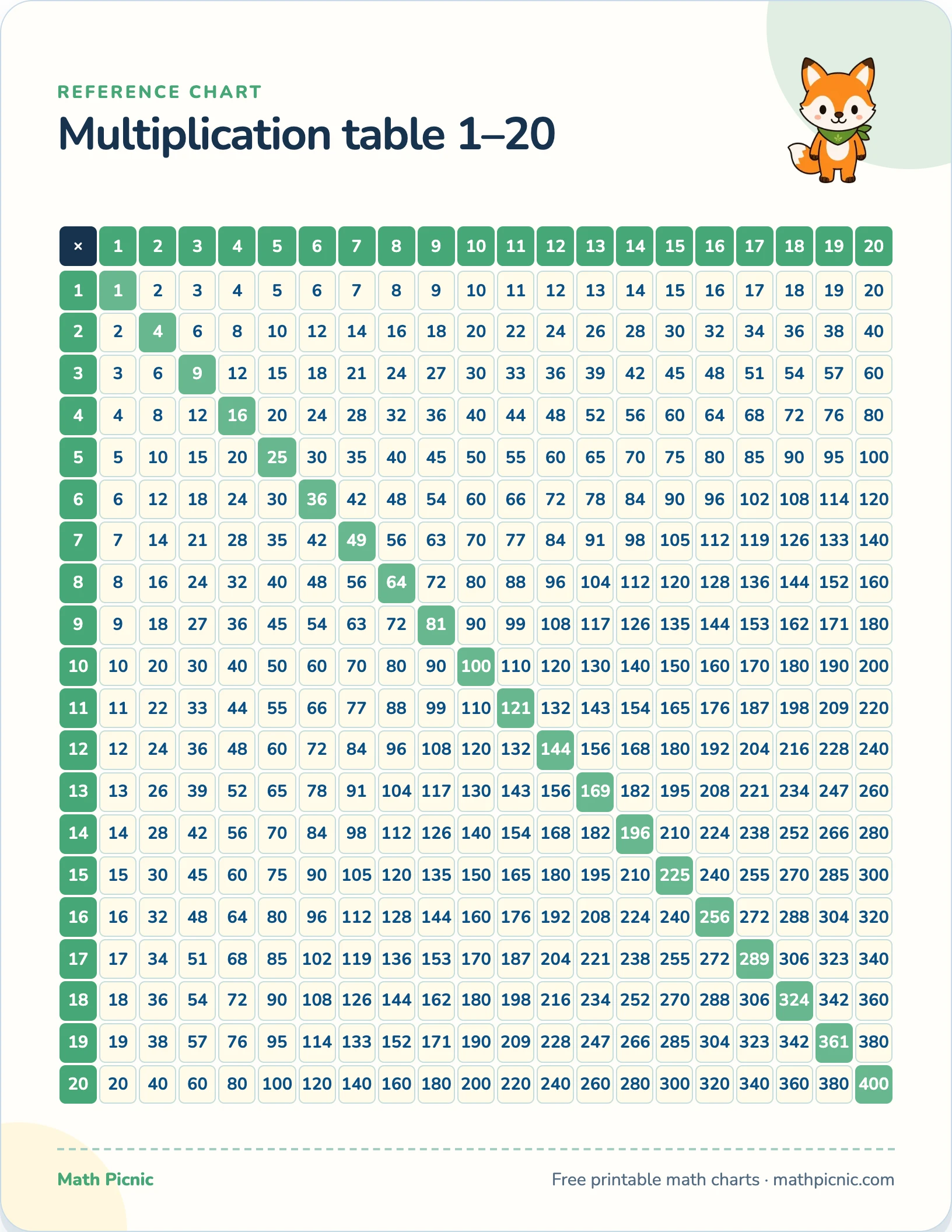 Multiplication table 1–20 printable chart preview