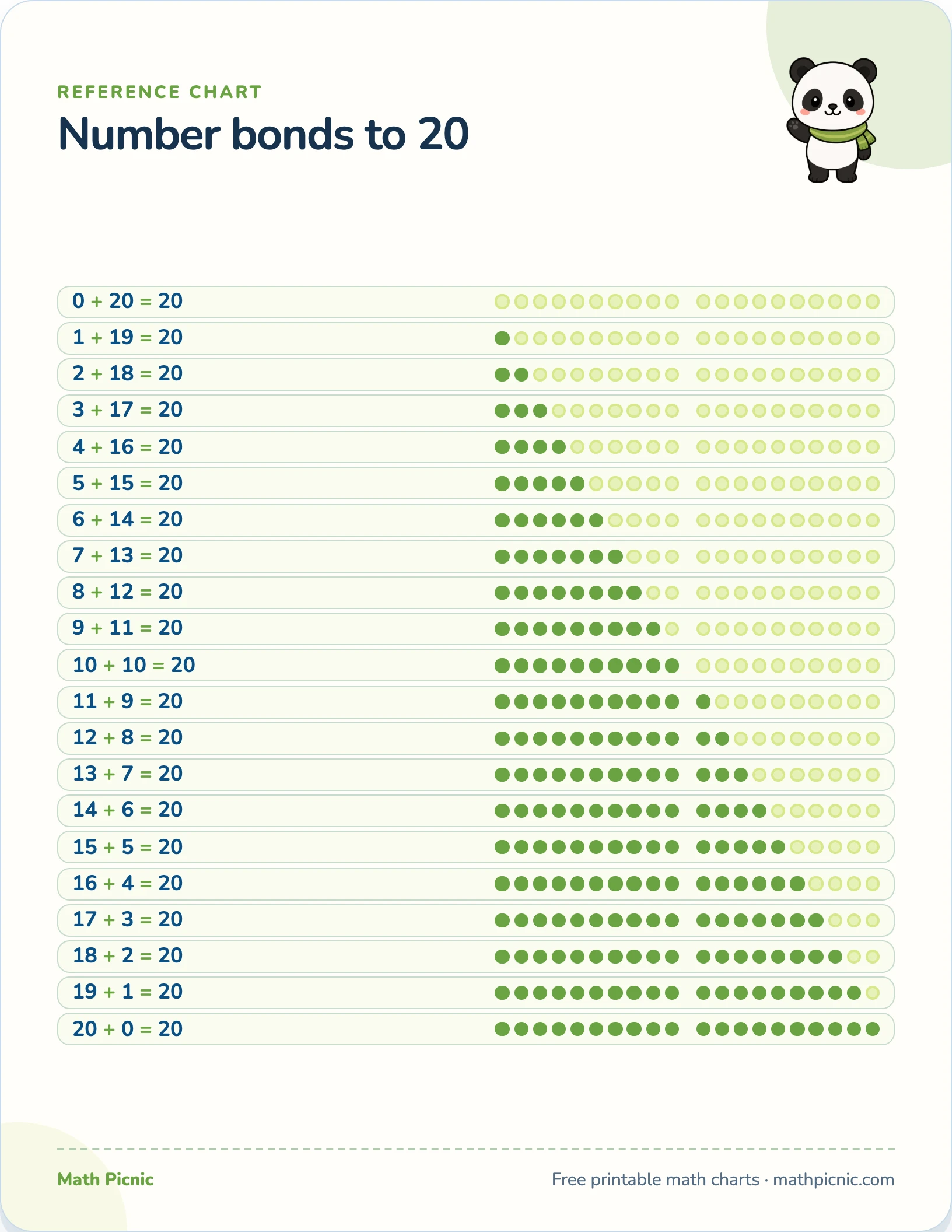 Number bonds to 20 printable chart preview