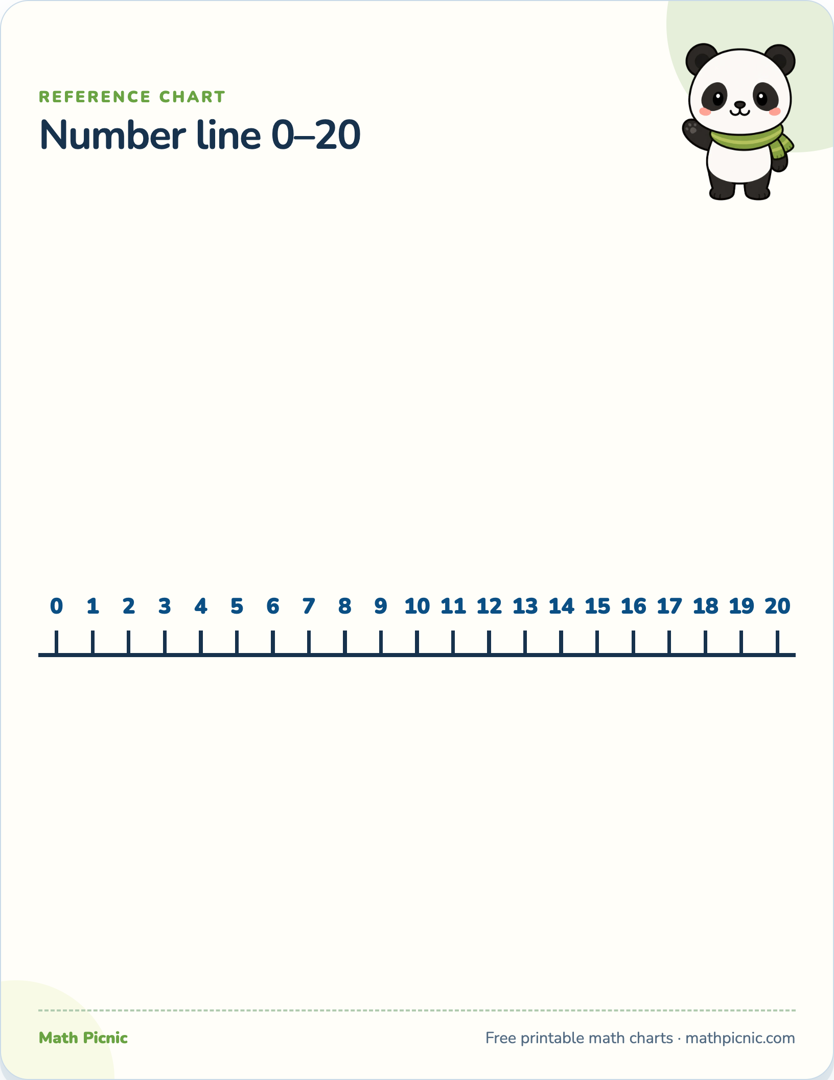 Number line 0–20 — free printable reference chart