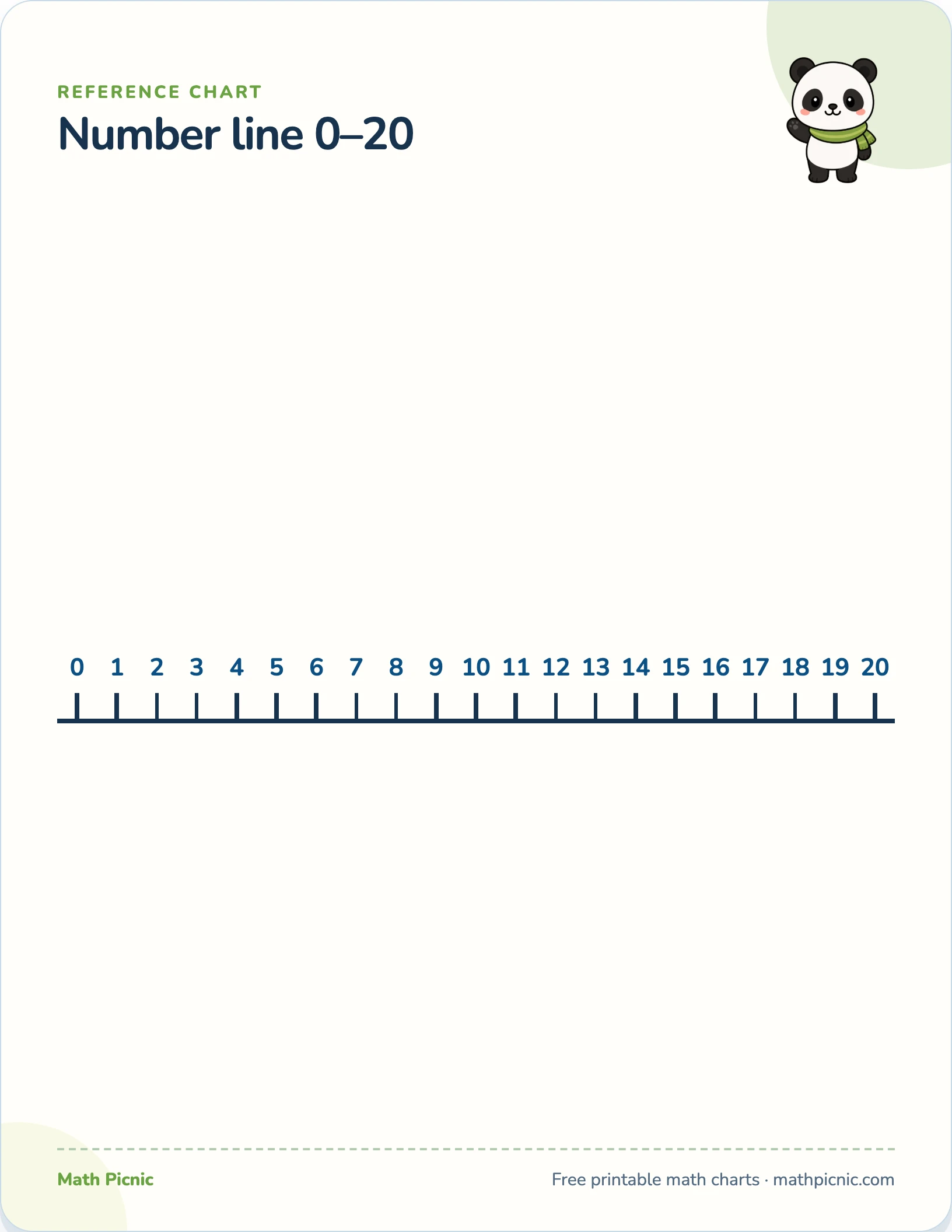 Number line 0–20 printable chart preview