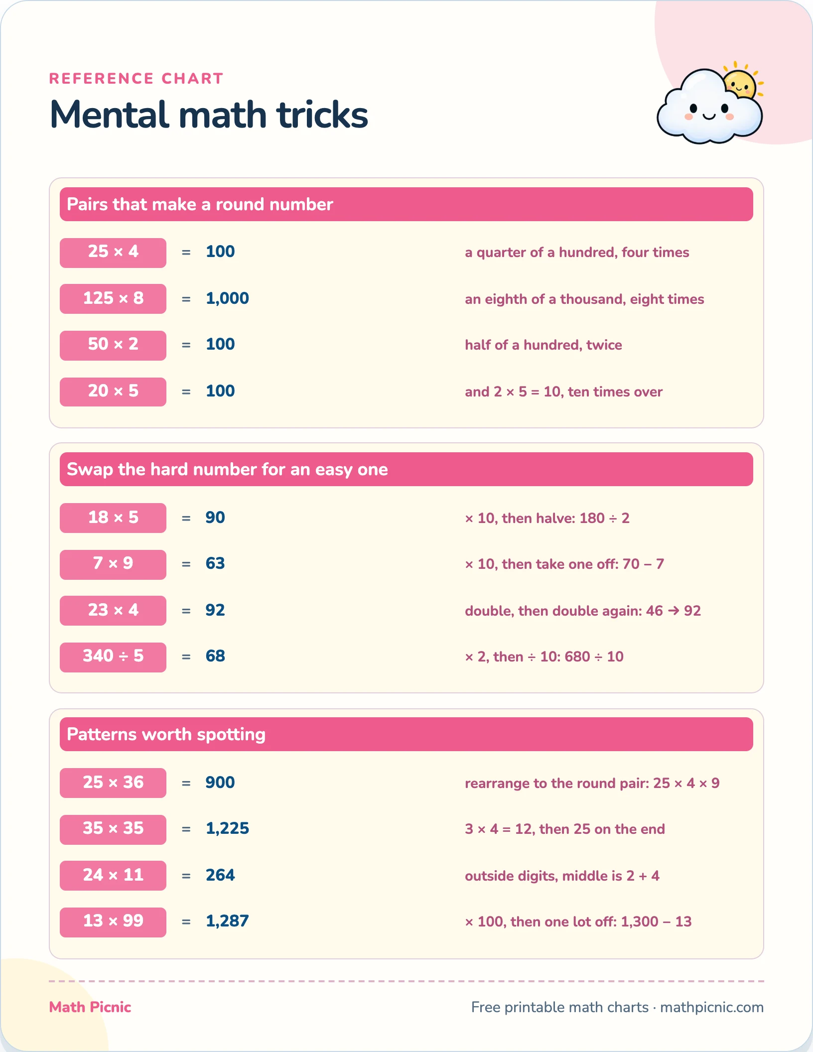 Mental math tricks printable chart preview