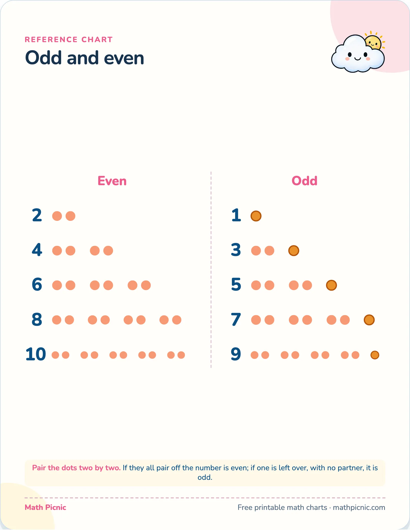 Odd and even — free printable reference chart