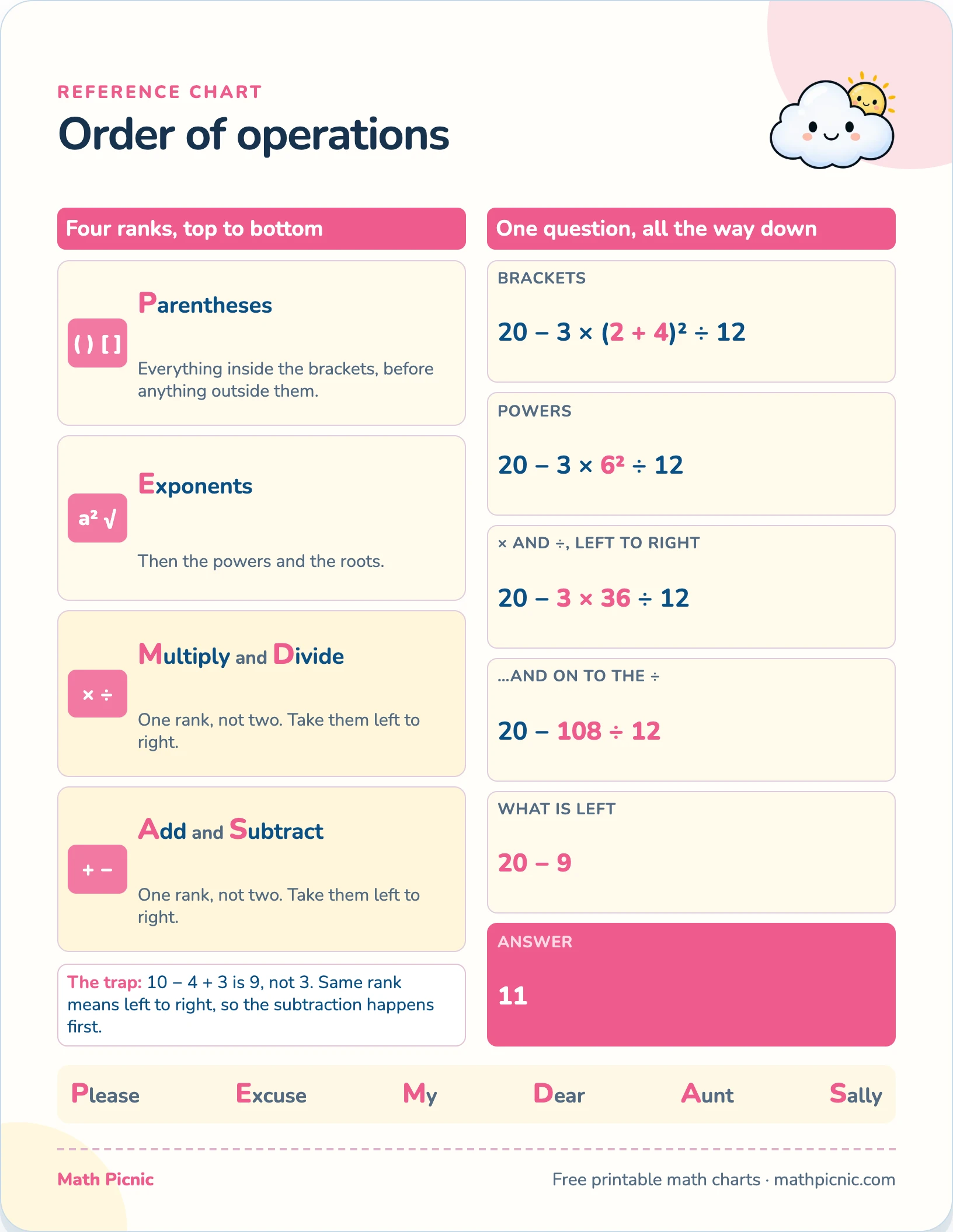Order of operations printable chart preview