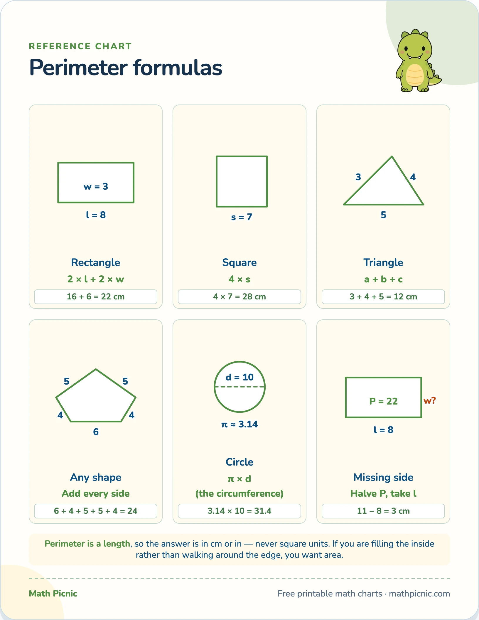 Perimeter formulas printable chart preview