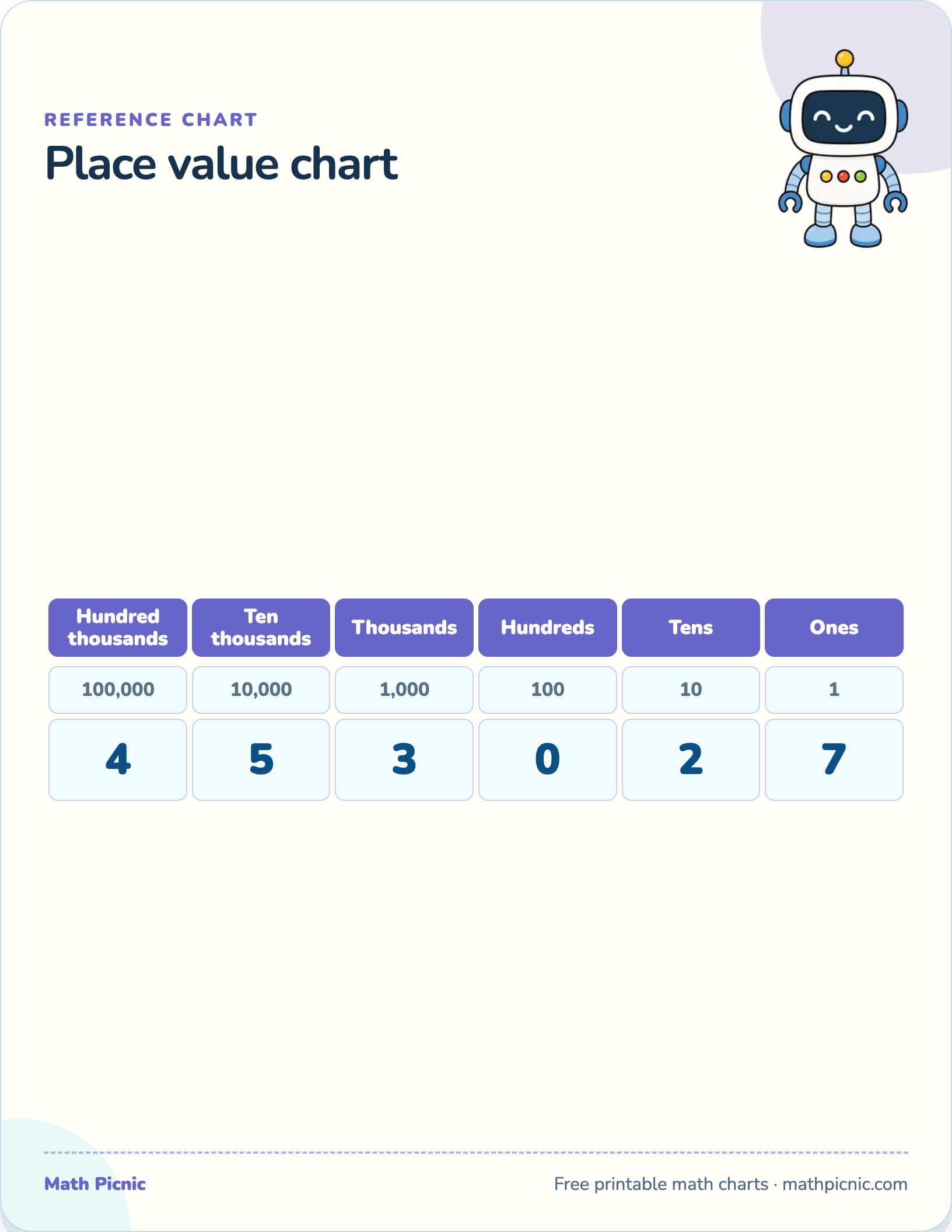 Place value chart — free printable reference chart
