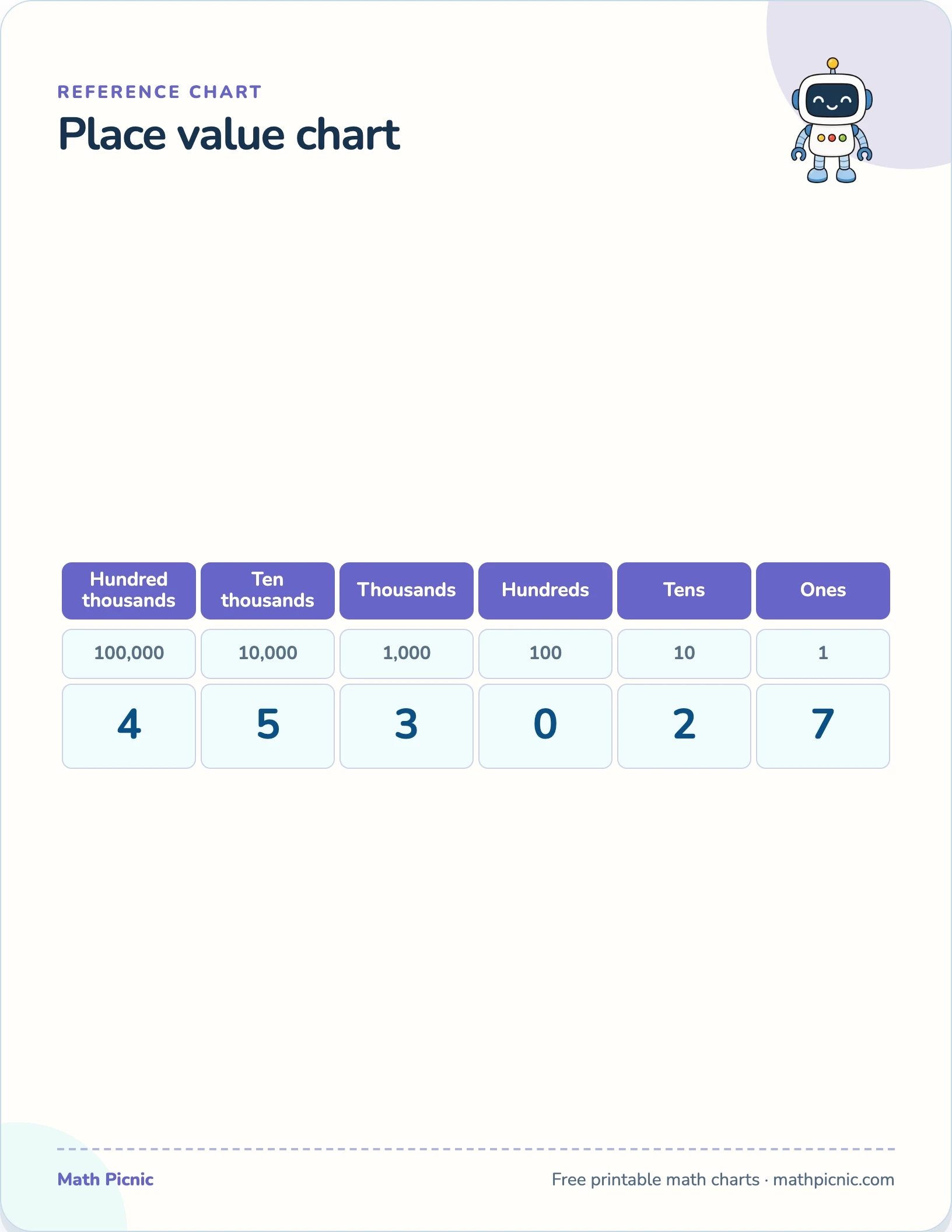 Place value chart printable chart preview