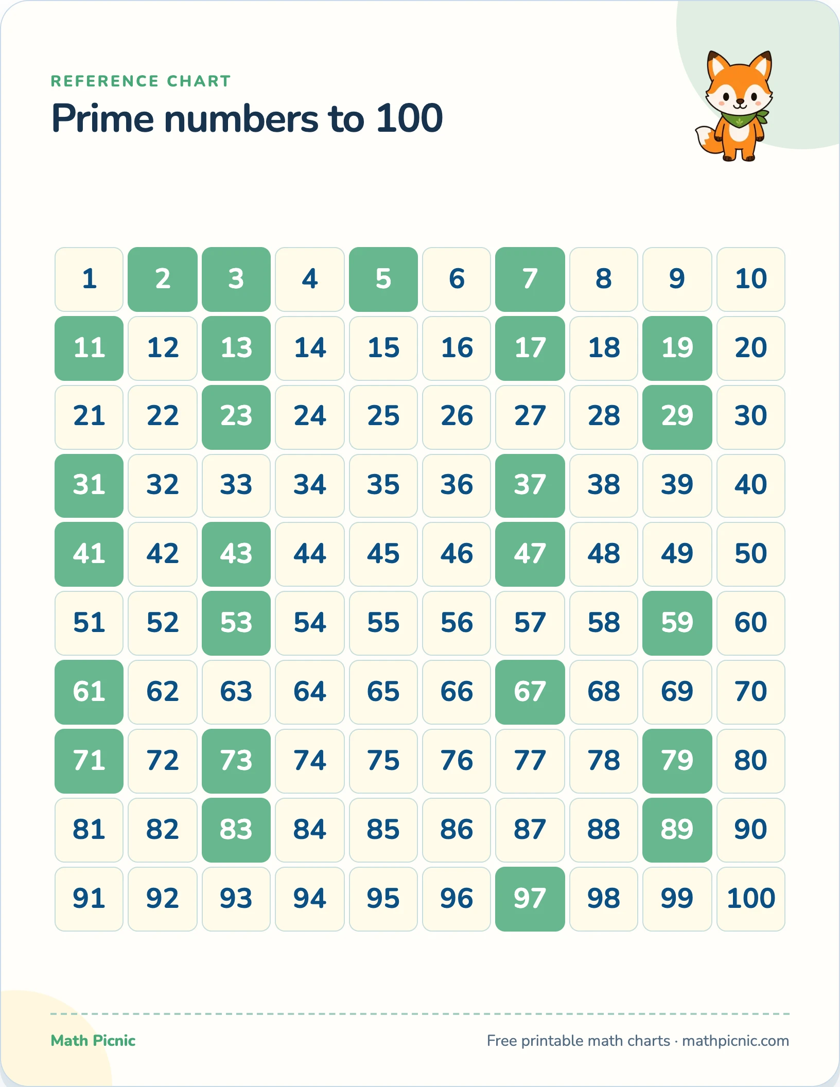 Prime numbers to 100 printable chart preview
