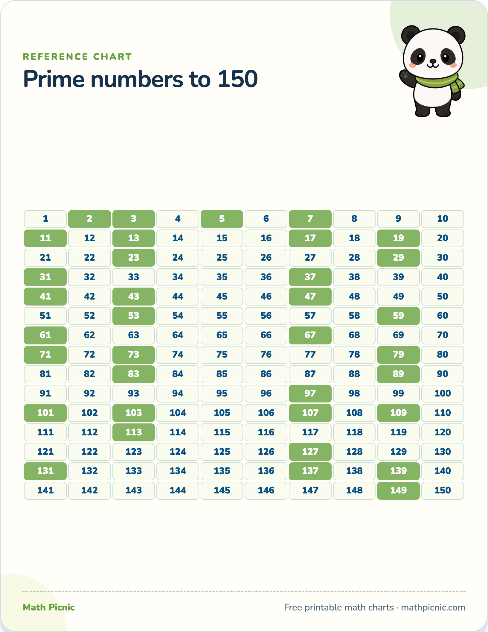 Prime numbers to 150 — free printable reference chart