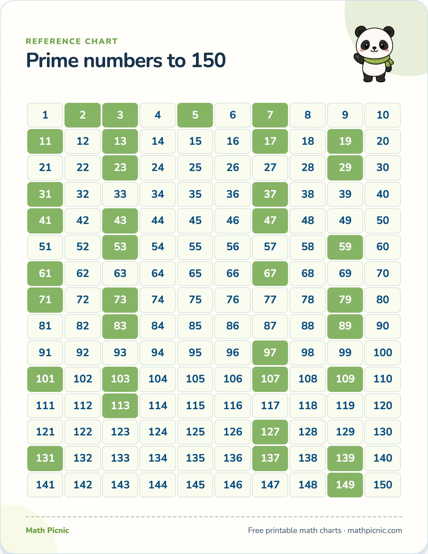 Prime numbers to 150 printable chart preview