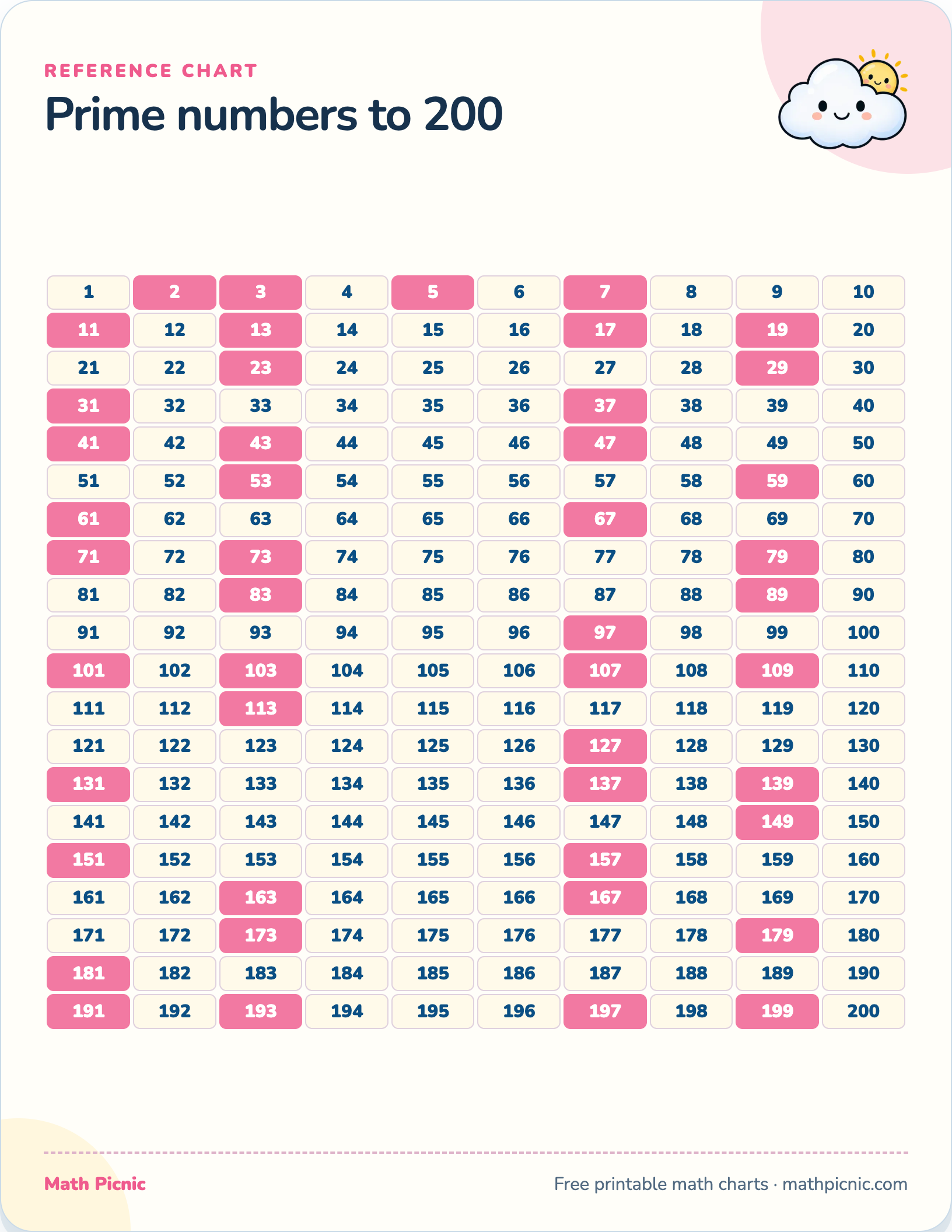 Prime numbers to 200 — free printable reference chart