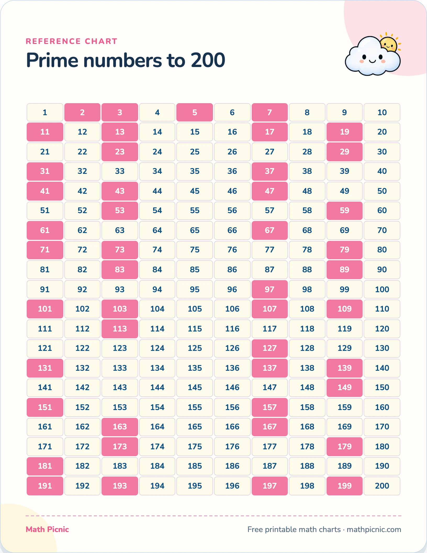 Prime numbers to 200 printable chart preview