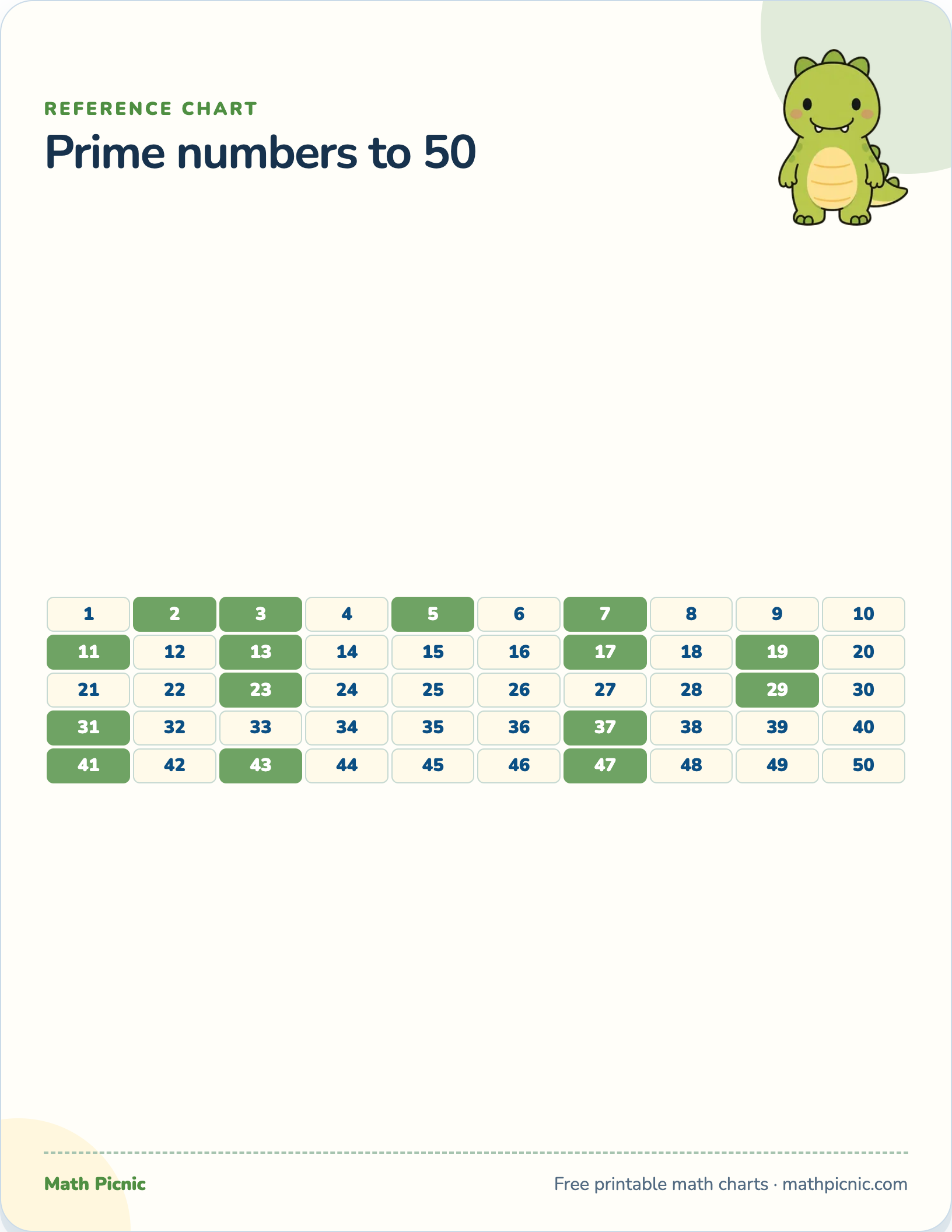 Prime numbers to 50 — free printable reference chart