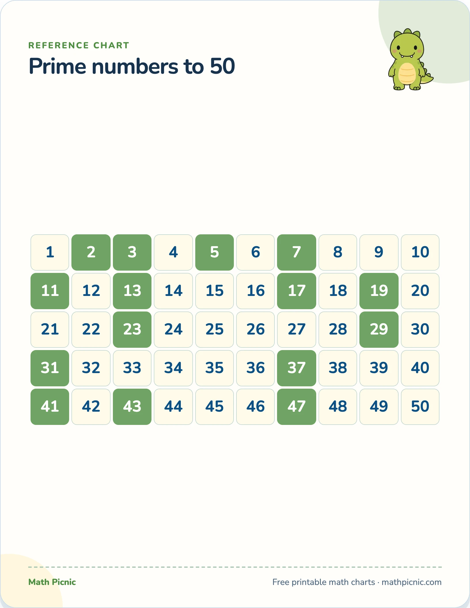 Prime numbers to 50 printable chart preview