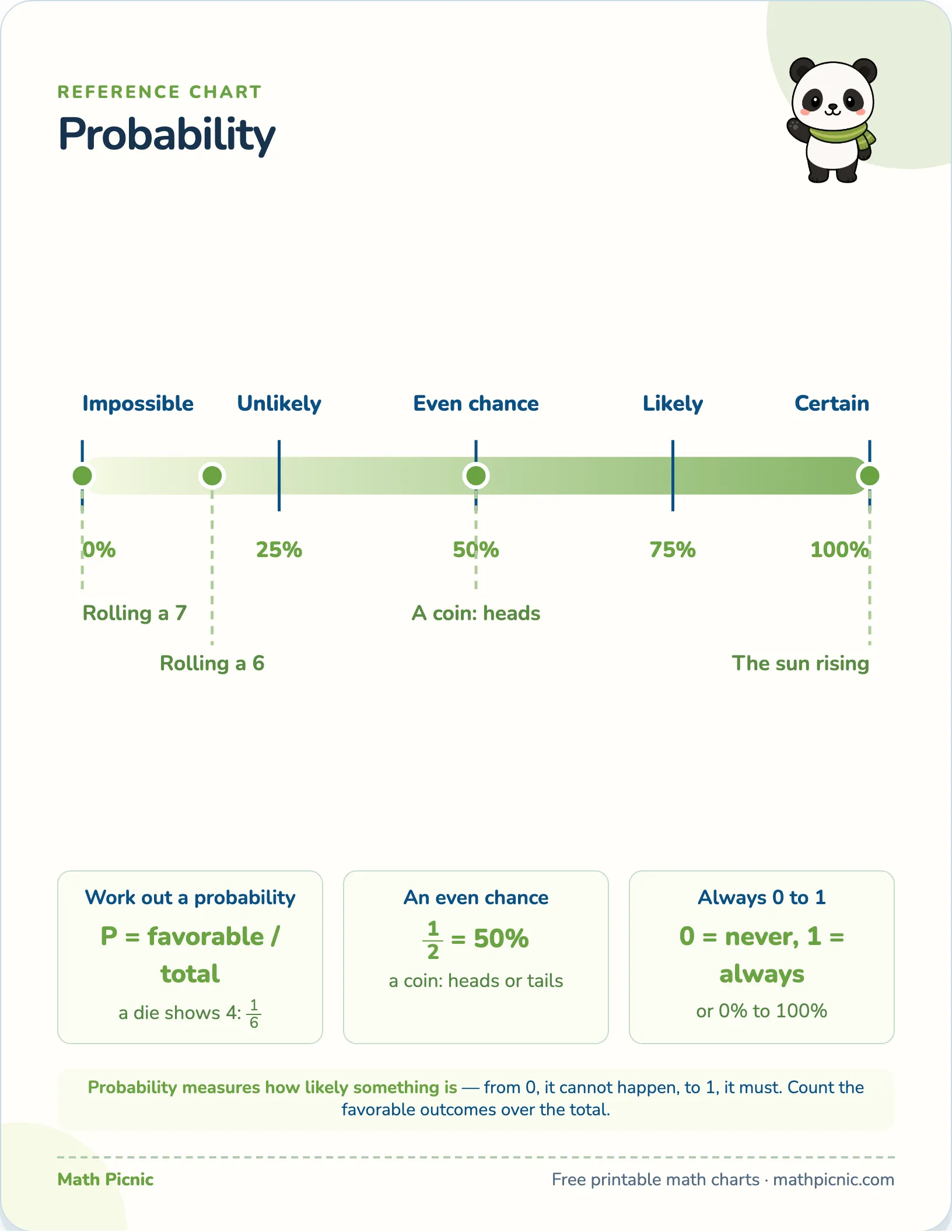 Probability — free printable reference chart
