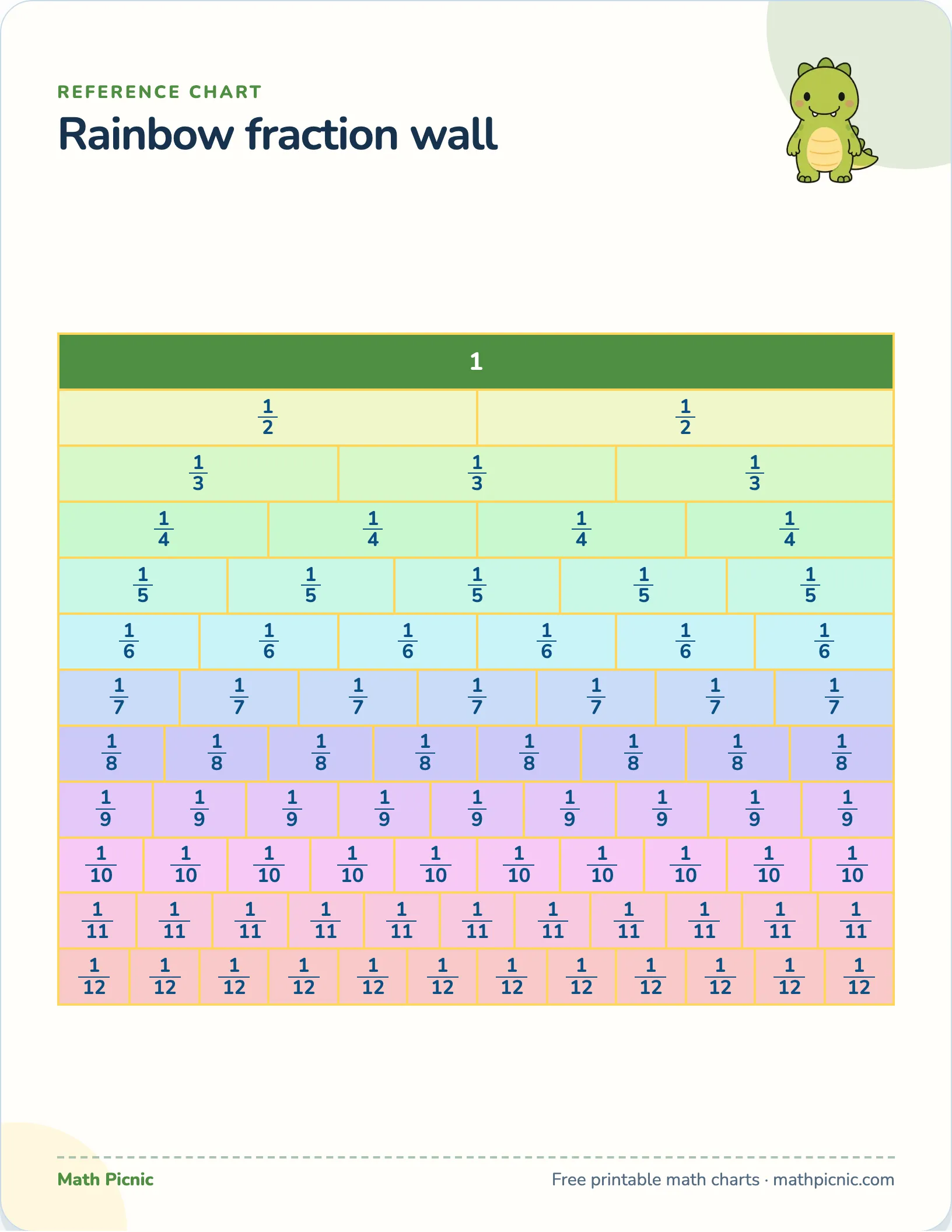 Rainbow fraction wall — free printable reference chart