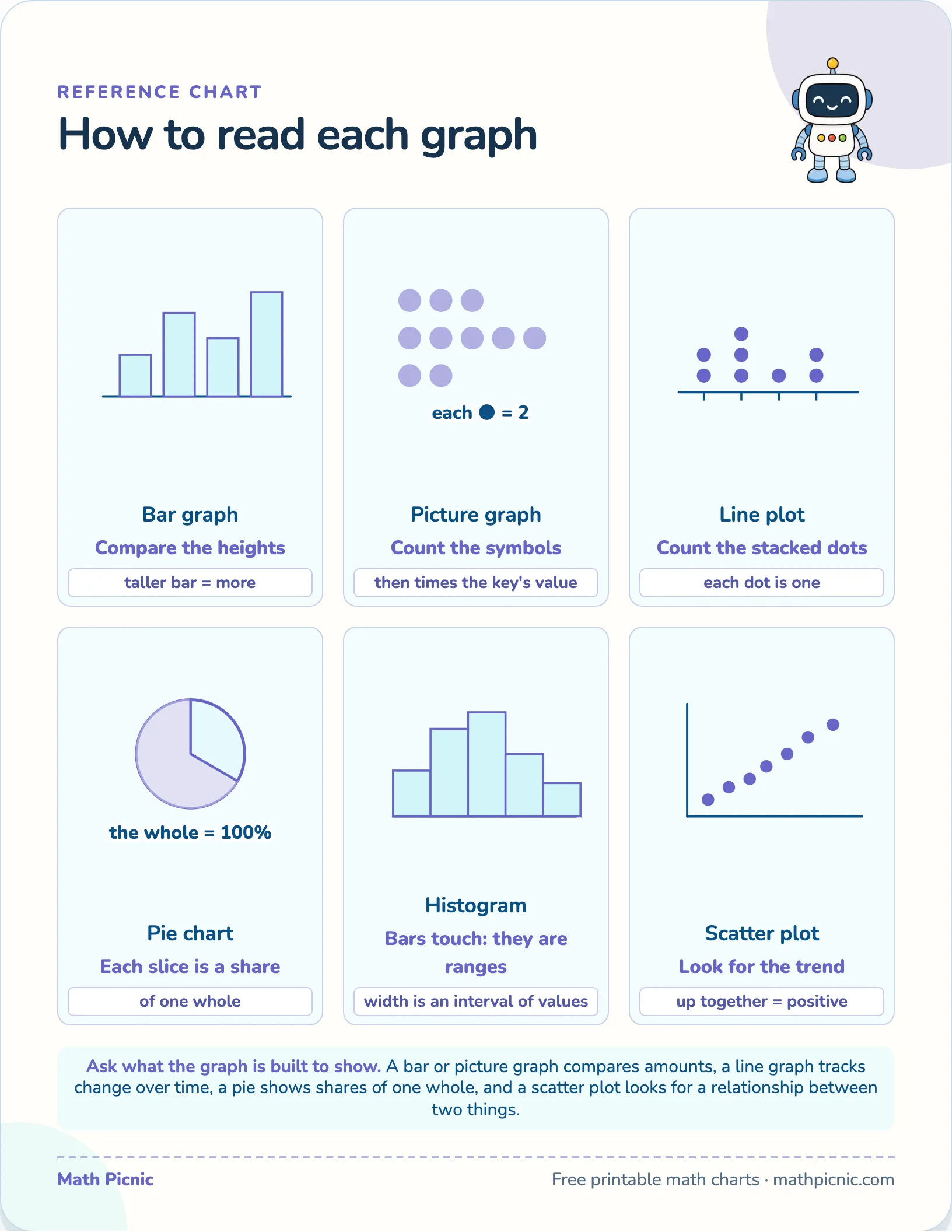 How to read each graph — free printable reference chart