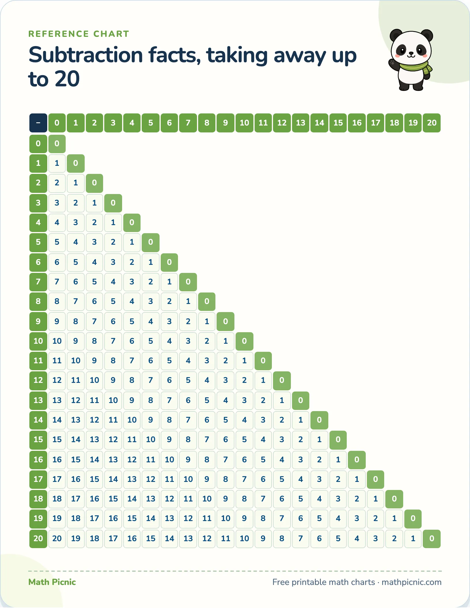 Subtraction table to 20 — free printable reference chart