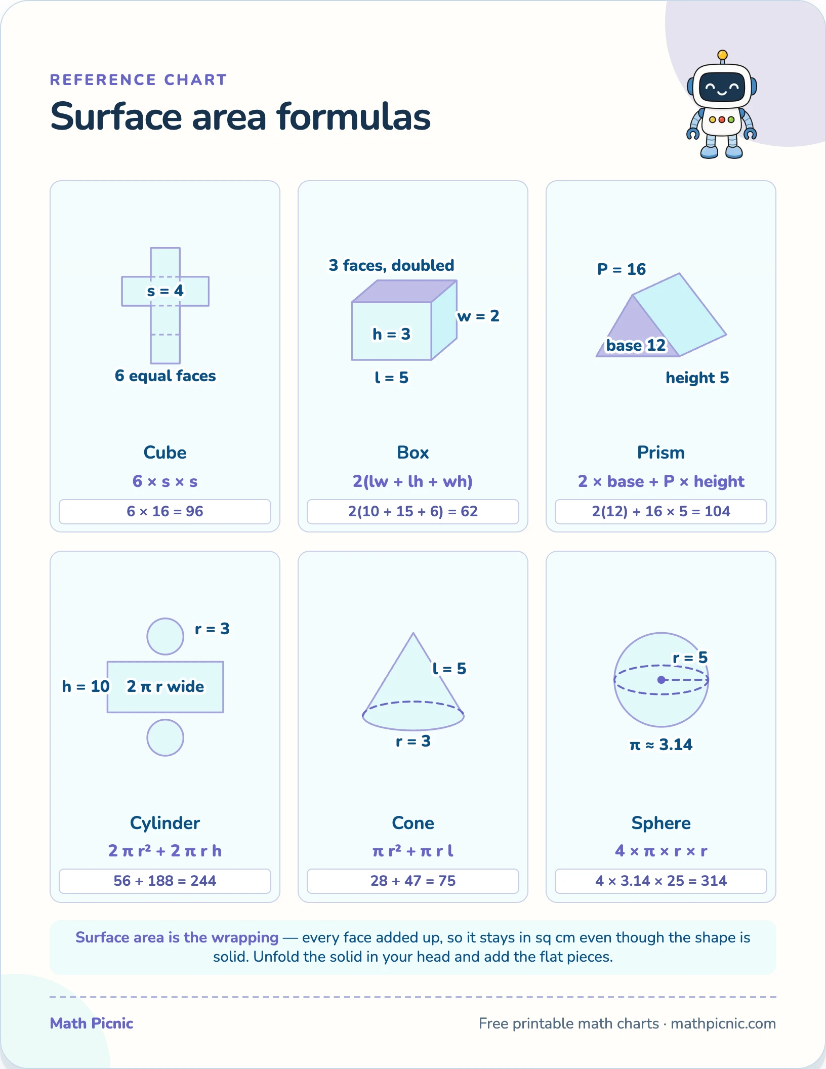 Surface area formulas printable chart preview