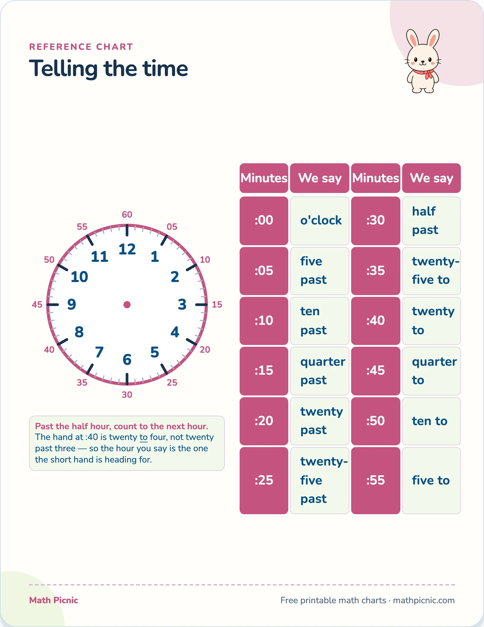 Telling the time printable chart preview