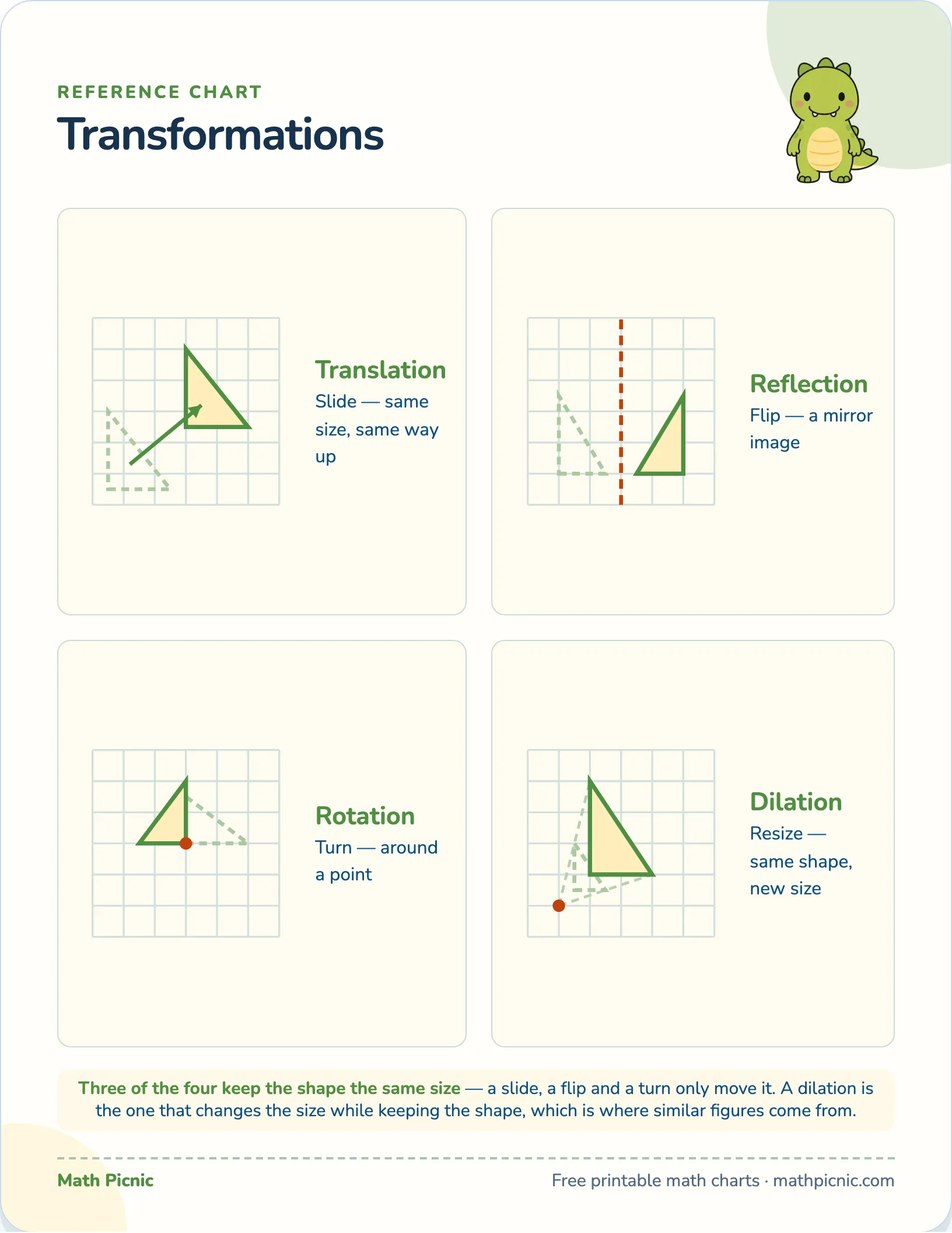 Transformations — free printable reference chart