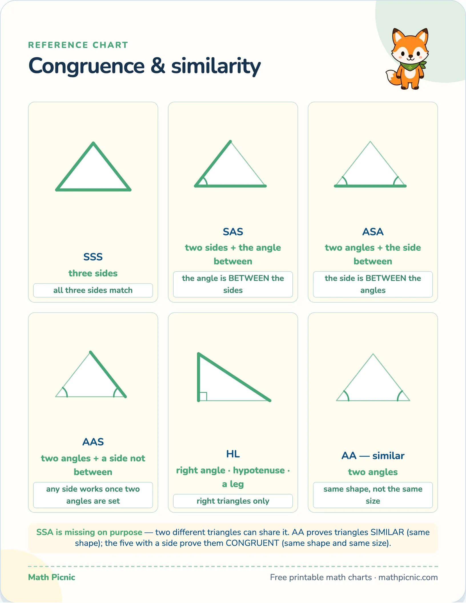 Congruence & similarity — free printable reference chart