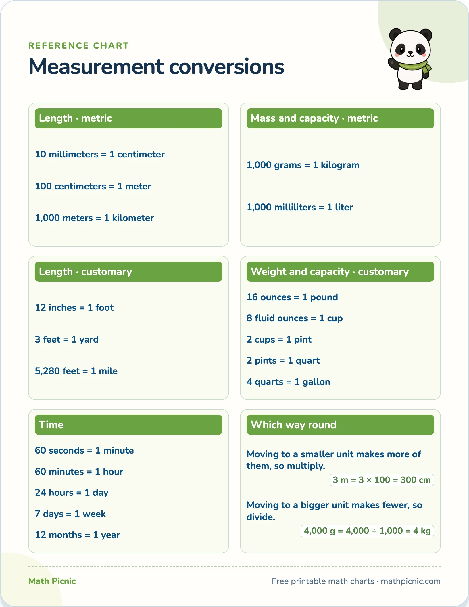 Measurement conversions — free printable reference chart