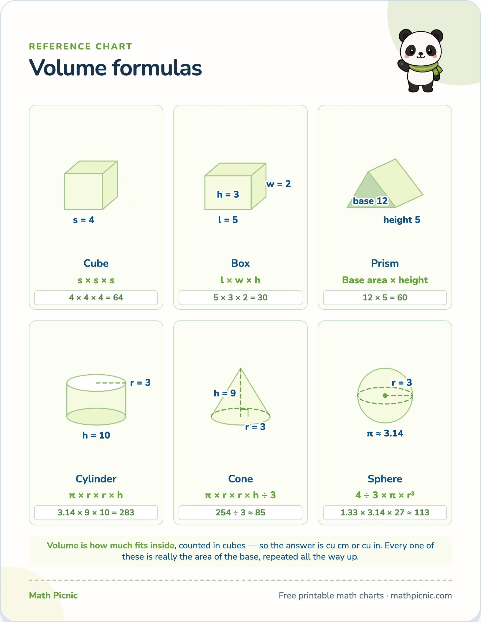 Volume formulas printable chart preview