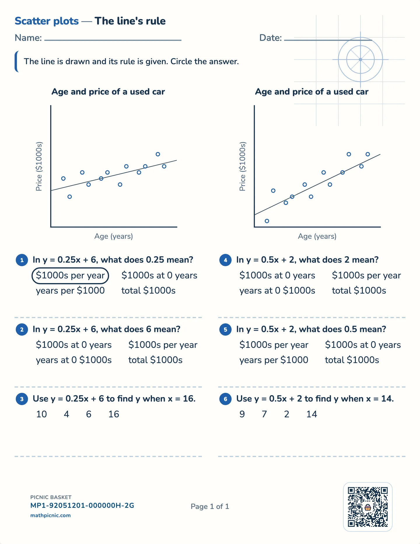 The line of best fit worksheet — The line drawn, its rule given, free printable with answer key