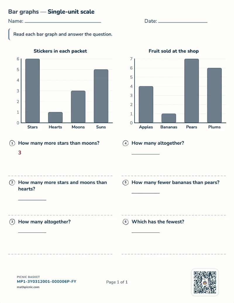 Bar graphs worksheet — free printable with answer key
