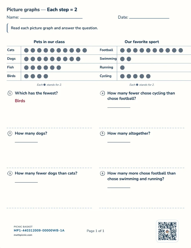 Picture graphs worksheet — free printable with answer key