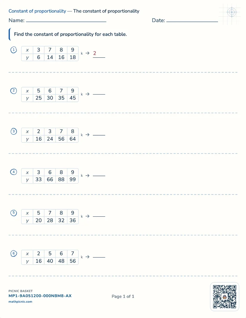 Finding k from a table worksheet — free printable with answer key