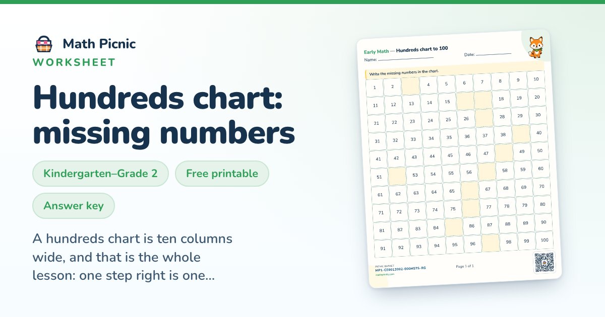 Hundreds Chart Worksheets — Missing Numbers | Math Picnic