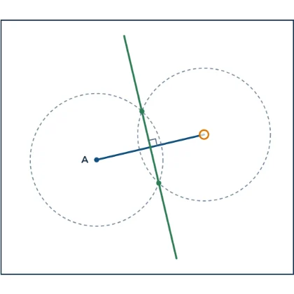 Compass and Straightedge Constructions — why a compass construction works whatever the compass is opened to