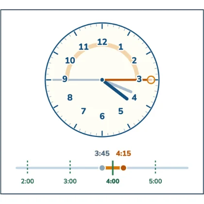 How Long From Then To Now? — the hour hand moves the whole time, and that is where the hour is carried