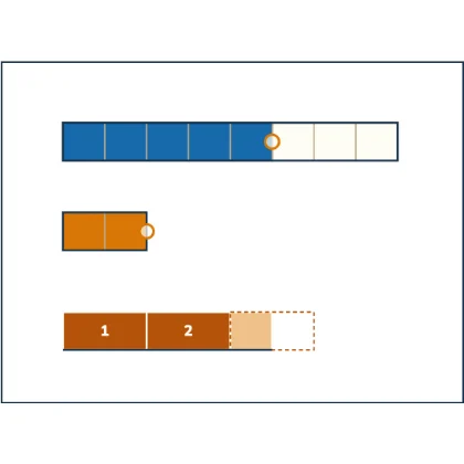 Dividing by a Fraction — dividing by a fraction is counting how many copies of it fit inside the dividend, which lands on the same answer the reciprocal-multiply rule gives without ever flipping anything